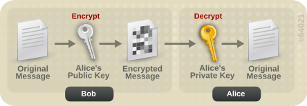 Public_key_encryption-mod.svg.png