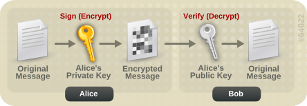 250px-Public_key_making.svg.png